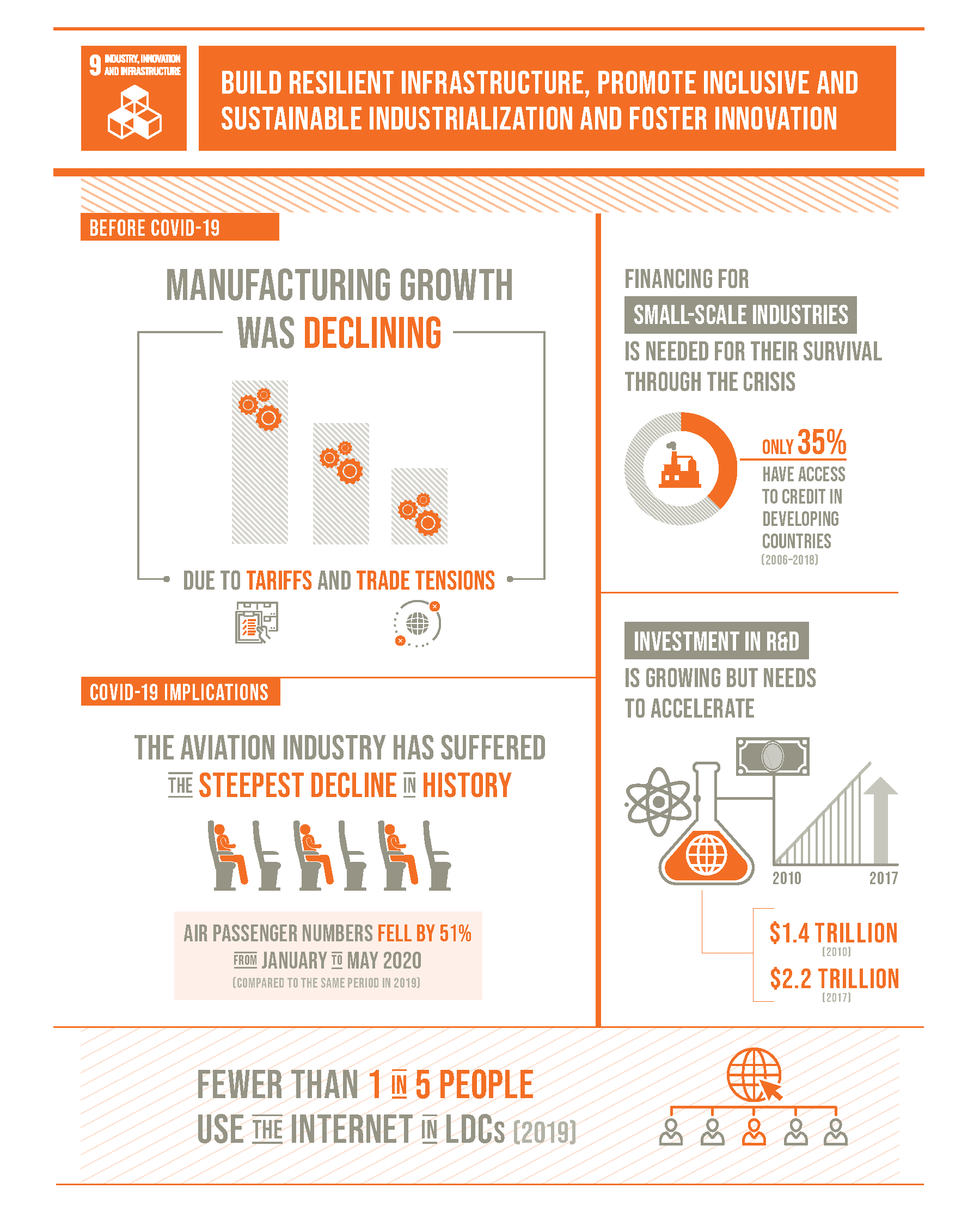 The-Sustainable-Development-Goals-Report-2020_Page_16.png