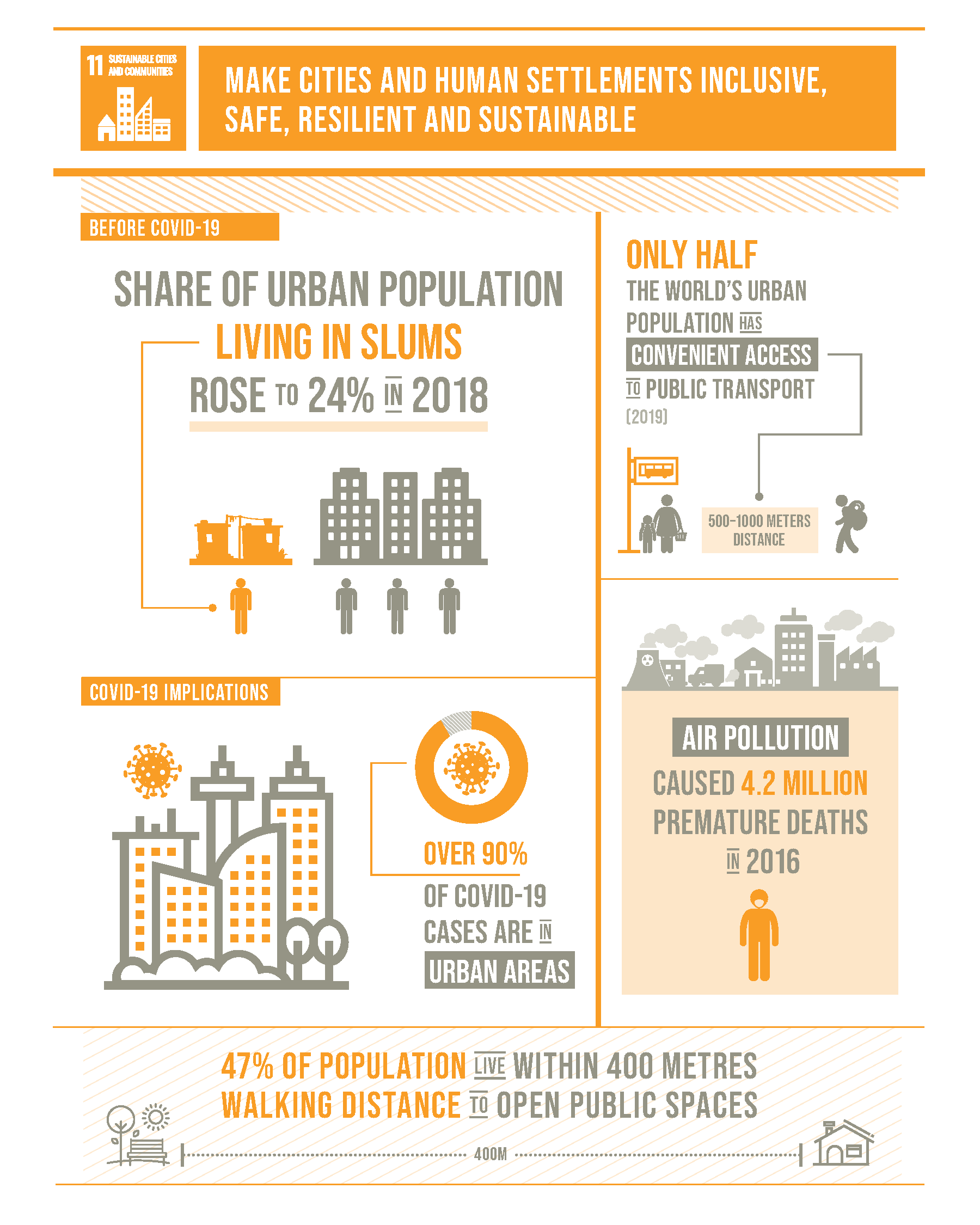 The-Sustainable-Development-Goals-Report-2020_Page_18.png