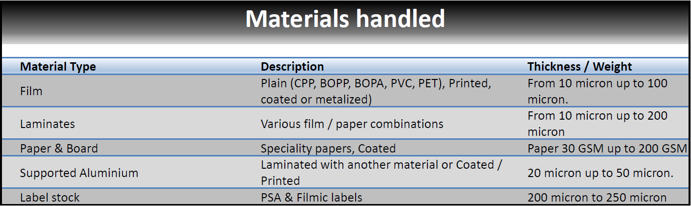 ER610-dt materials handled.png