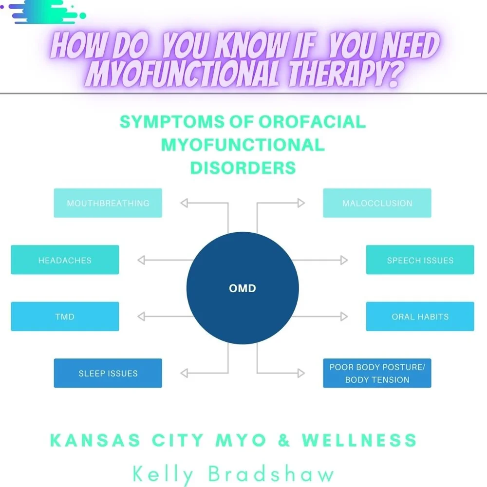 Myofunctional Therapy — Kansas City Myo & Wellness