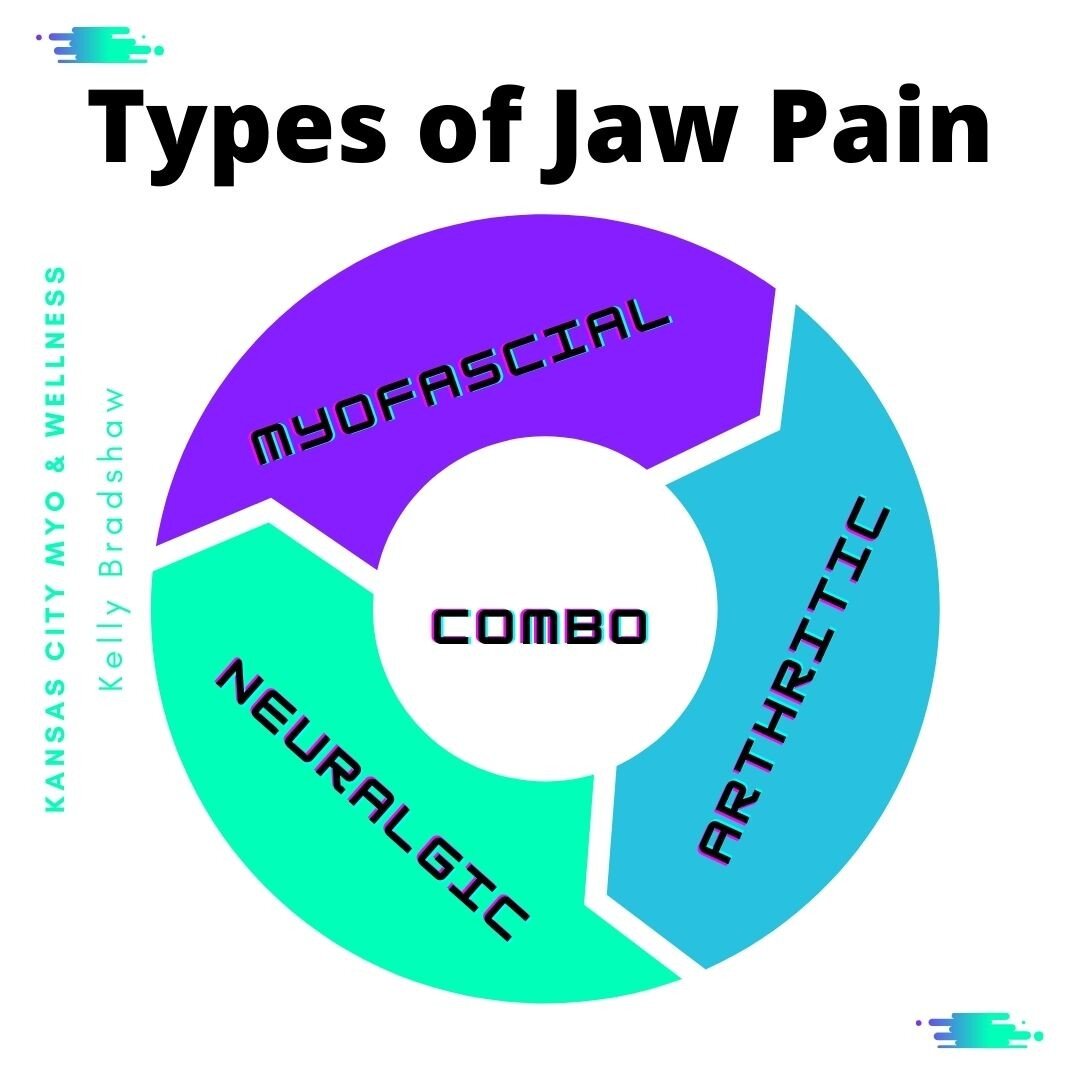 The first step to feeling better is to have an assessment to determine which type of jaw pain you have and what type of treatment is right for you.

My passion is helping others with myofascial tmj pain, because I used to be YOU. Pain around my jaw l