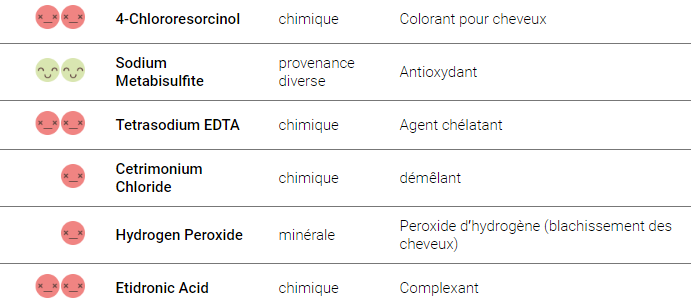 Composition herbatint partie 2