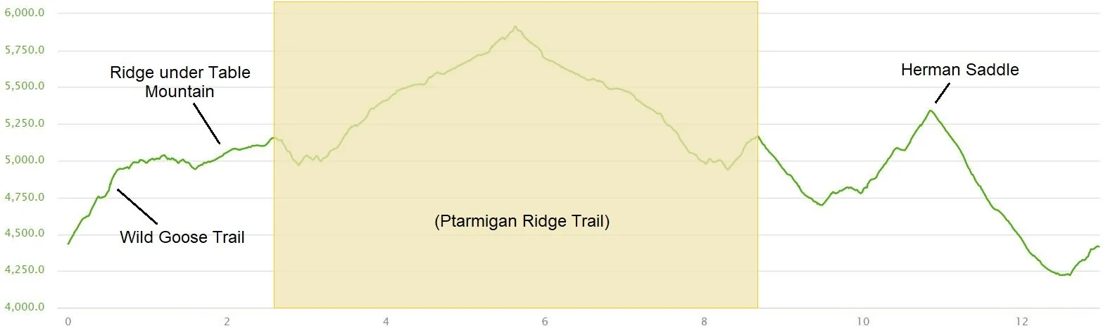 How to hike the Chain Lakes Loop in Mount Baker-Snoqualmie National ...