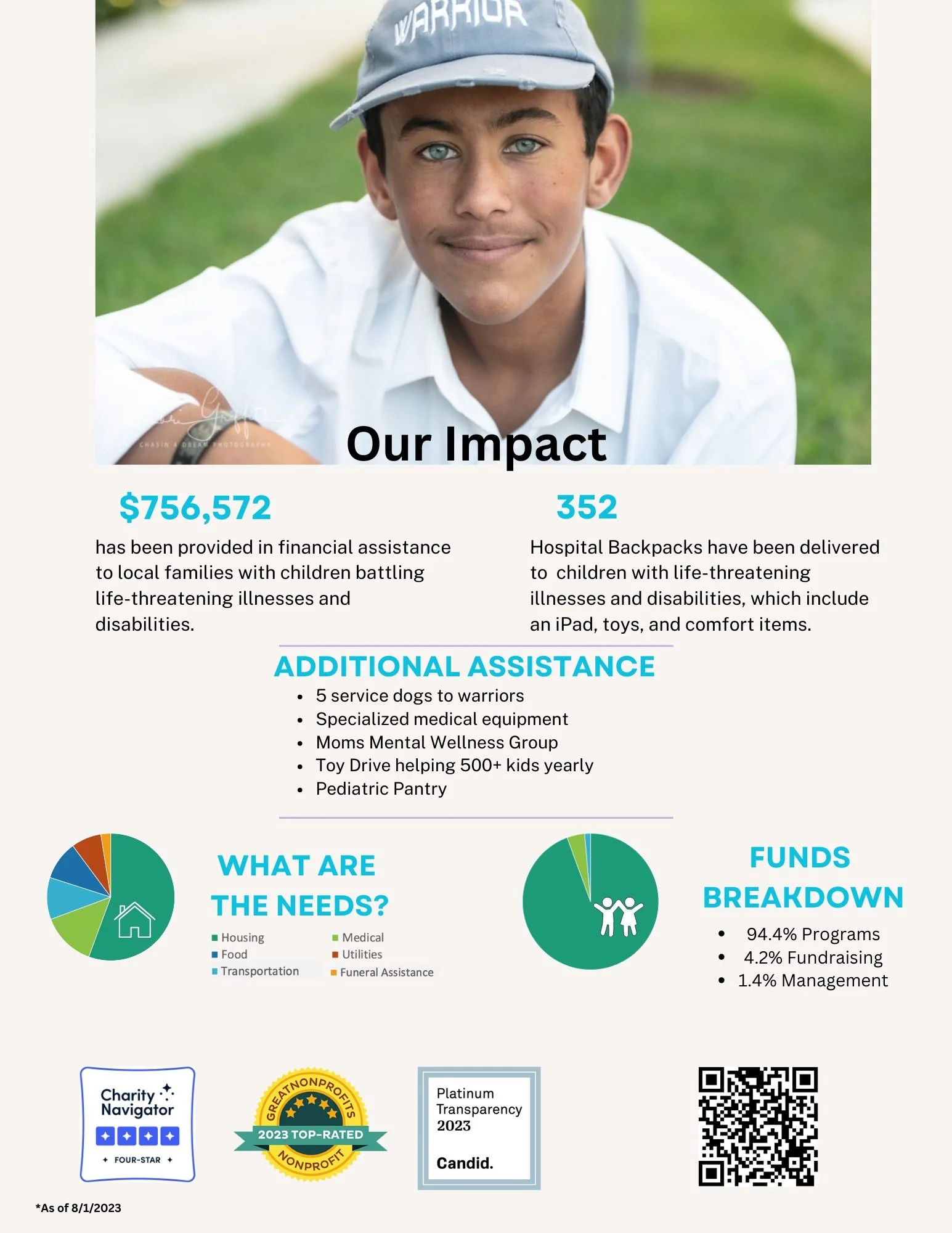 Our Impact — Chasin a Dream Foundation