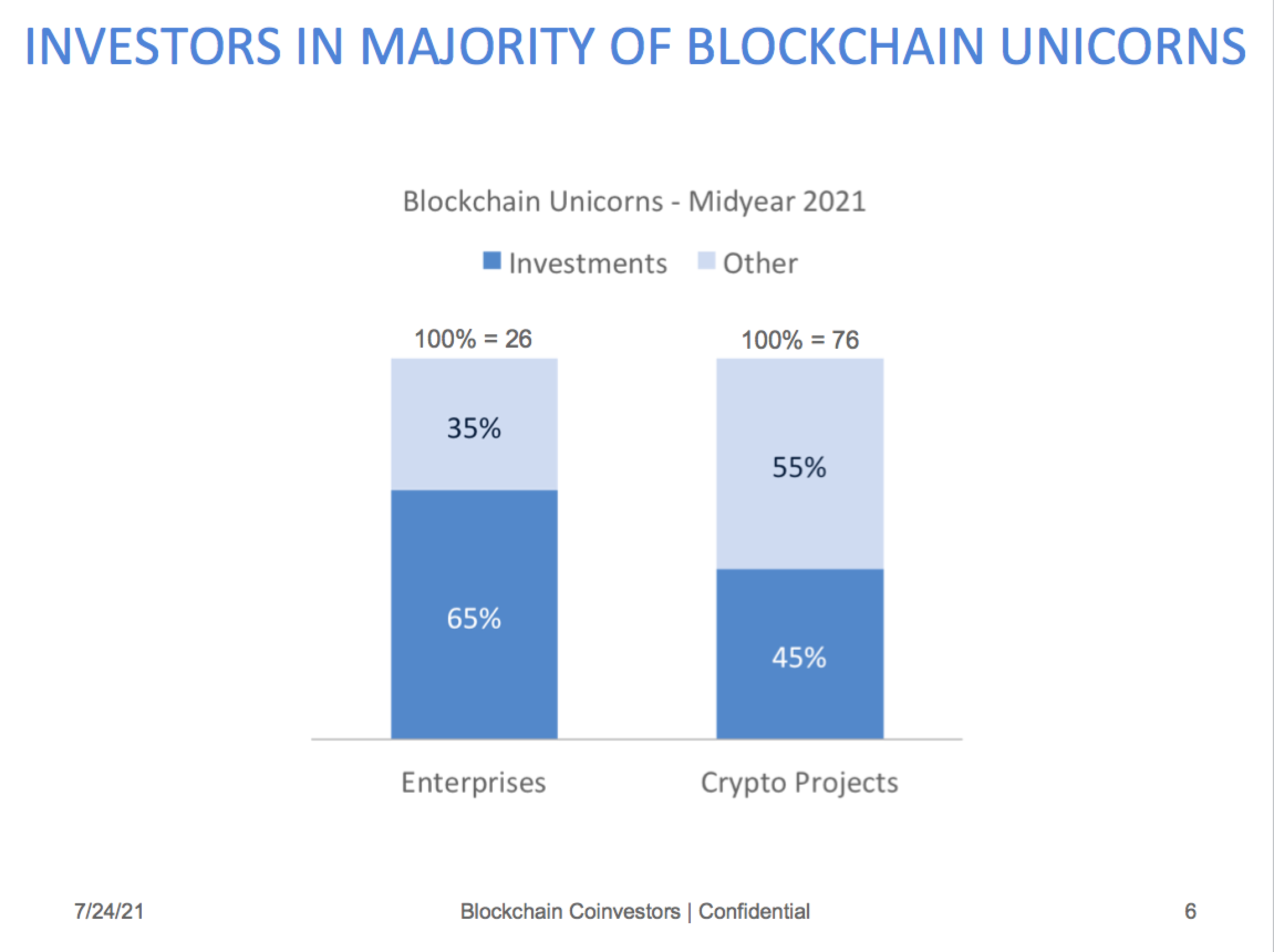 INVESTING IN EARLY STAGE TOKENS MADE SIMPLE
