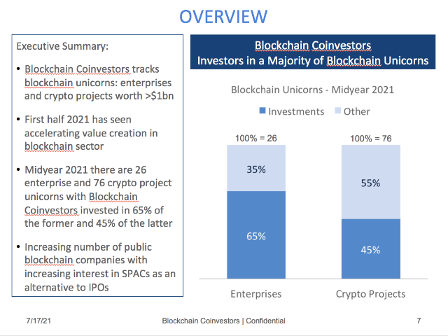 MEET THE BLOCKCHAIN UNICORNS - MID-YEAR 2021