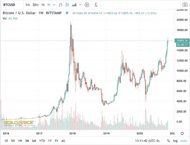 DIGITAL MONIES, COMMODITIES AND ASSETS - NEWS