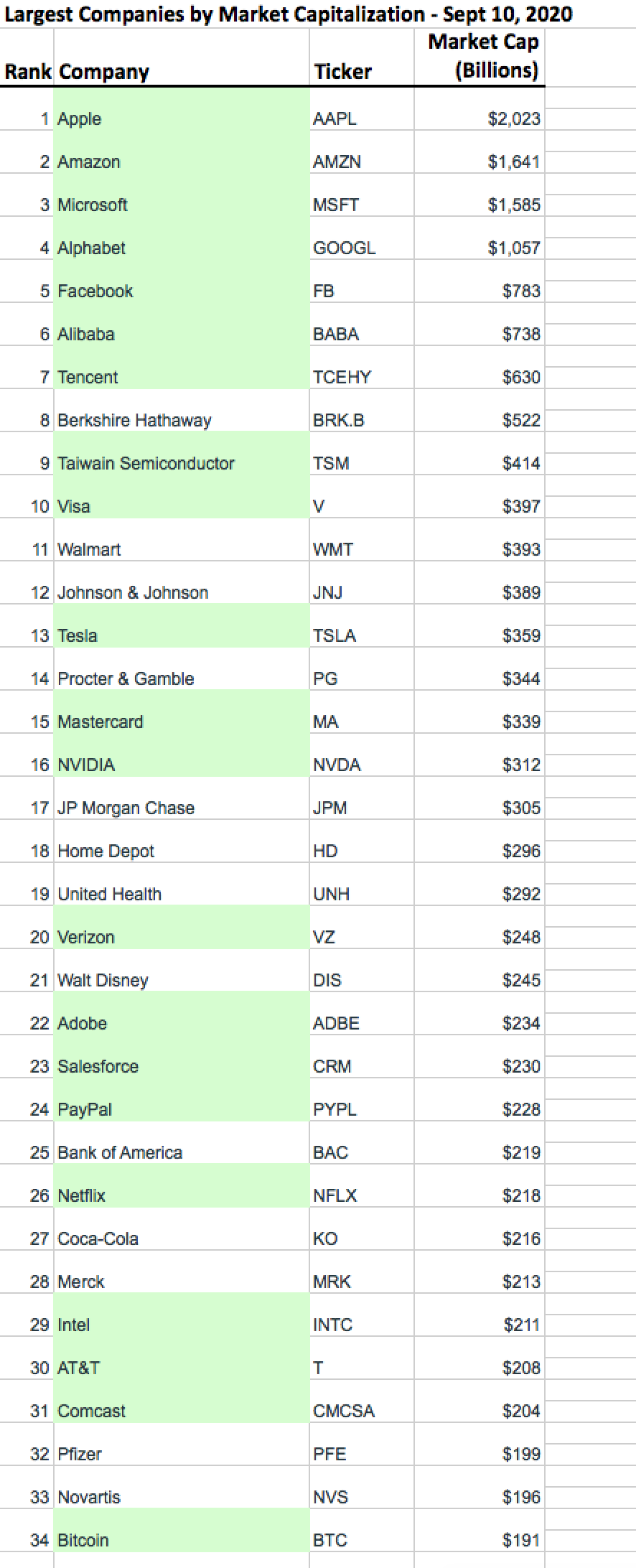 Fifth Era/Blockchain Coinvestors Update #21