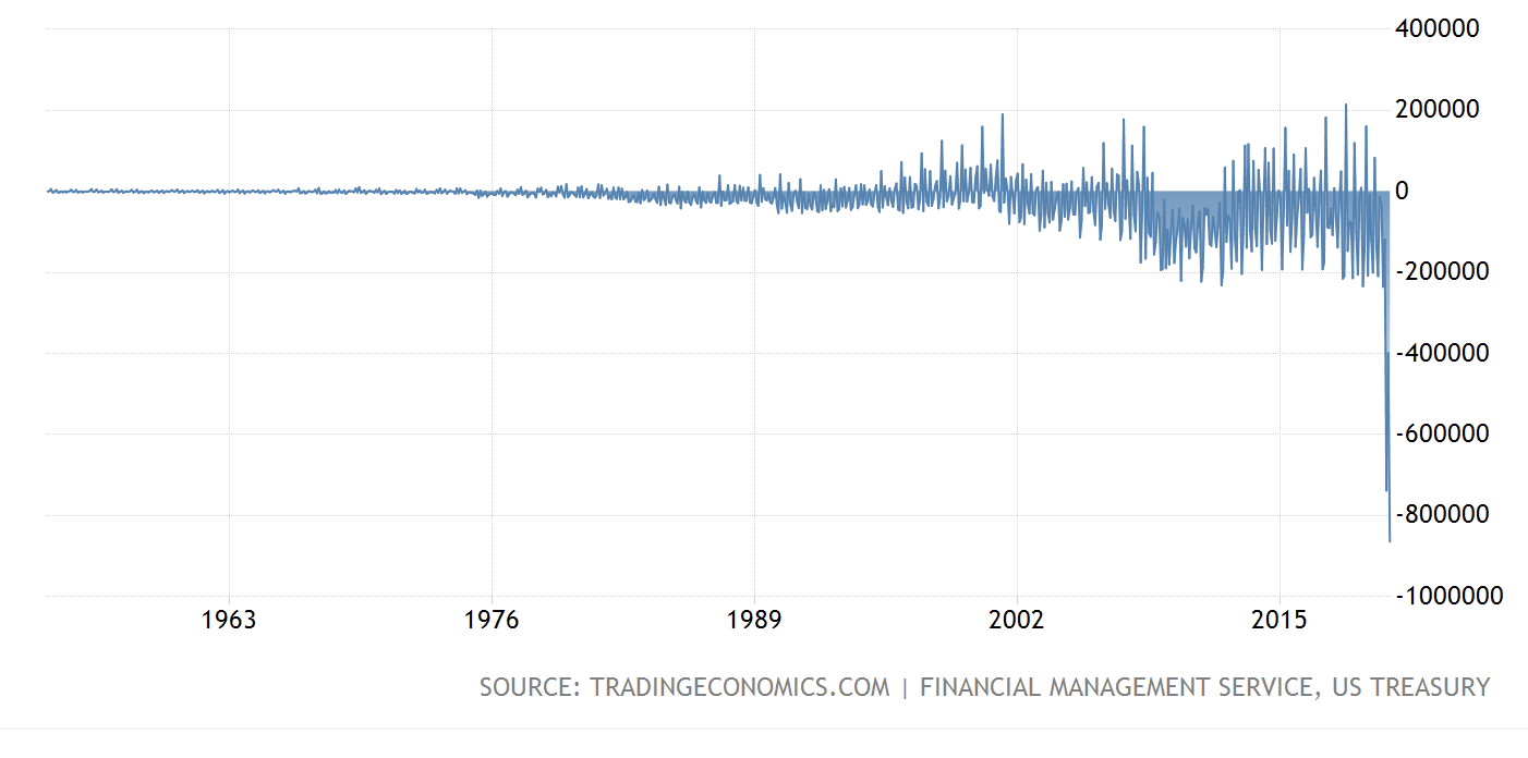 Fifth Era/Blockchain Coinvestors Update #20