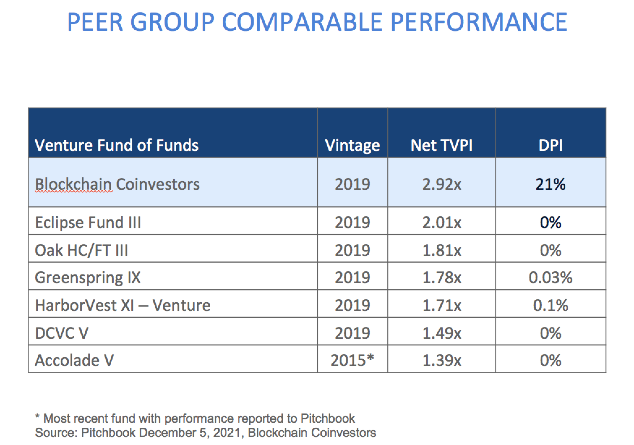 A PICTURE TELLS A THOUSAND WORDS IN INVESTMENT PERFORMANCE