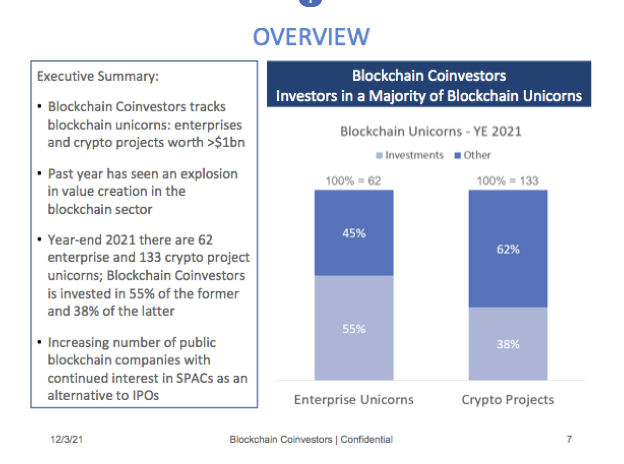 MEET THE BLOCKCHAIN UNICORNS - YEAR END 2021
