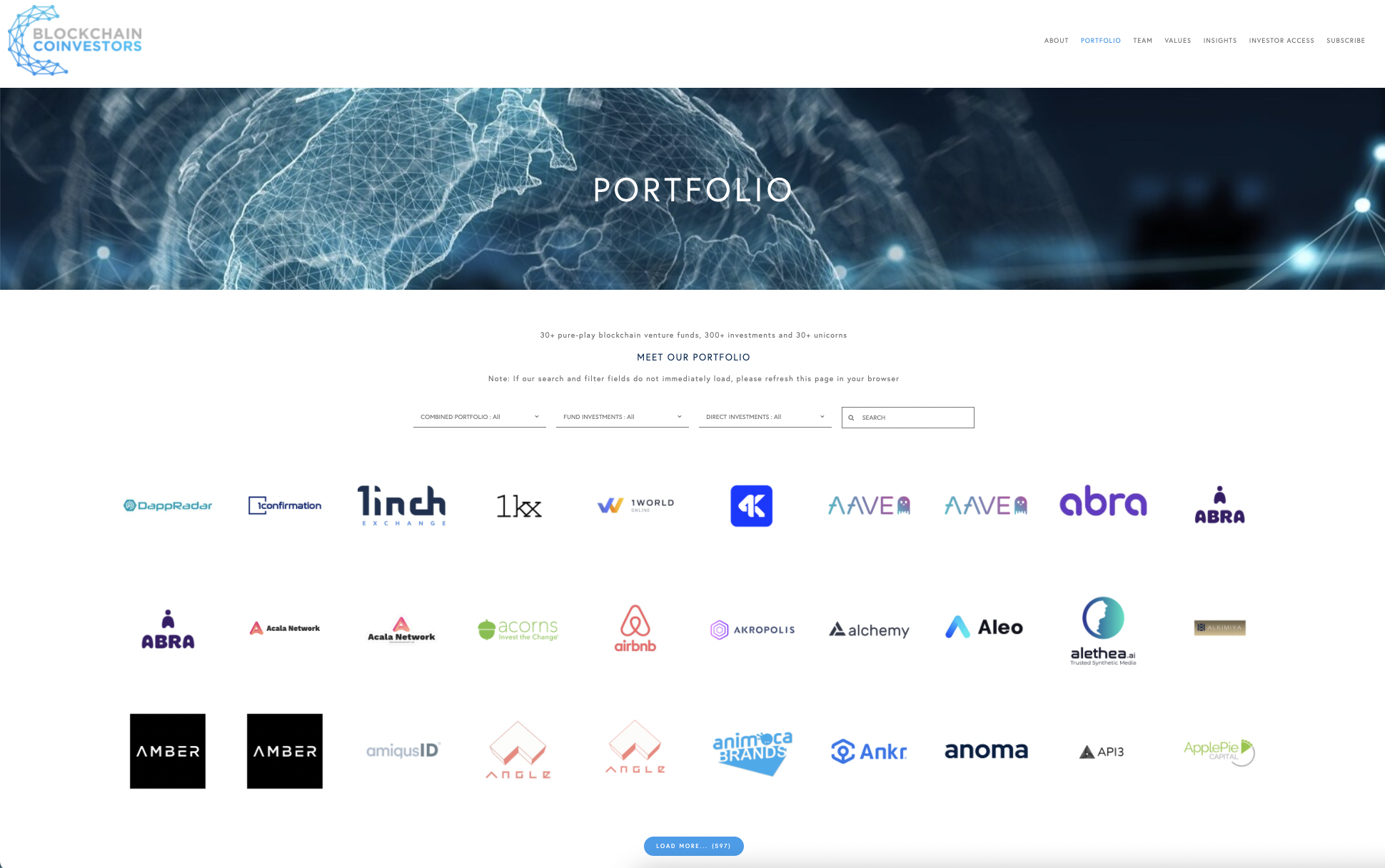  BLOCKCHAIN COINVESTORS OPPORTUNITIES