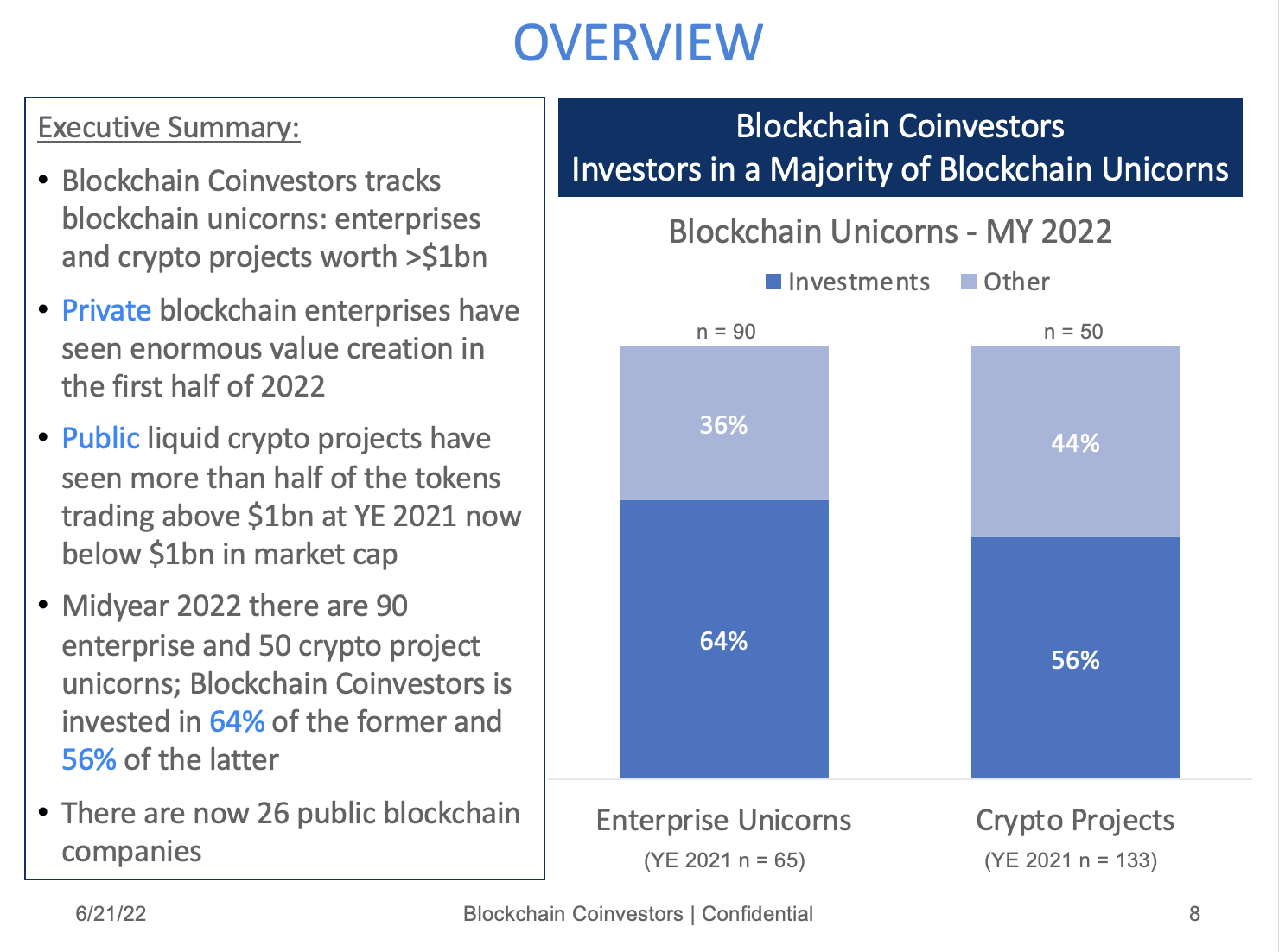 MEET THE BLOCKCHAIN UNICORNS - MID YEAR 2022