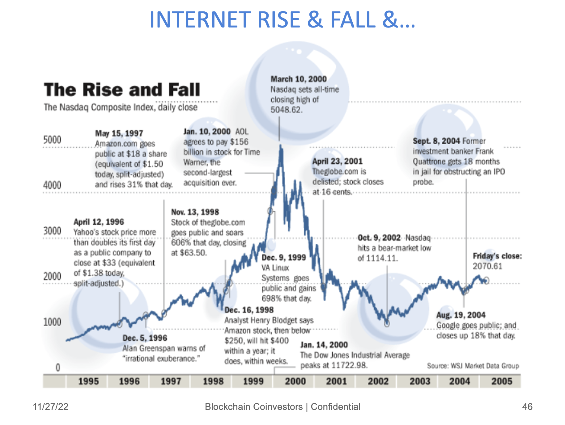 WHAT WE LEARNED FROM THE DOTCOM BUBBLE AND WHY IT MATTERS TODAY