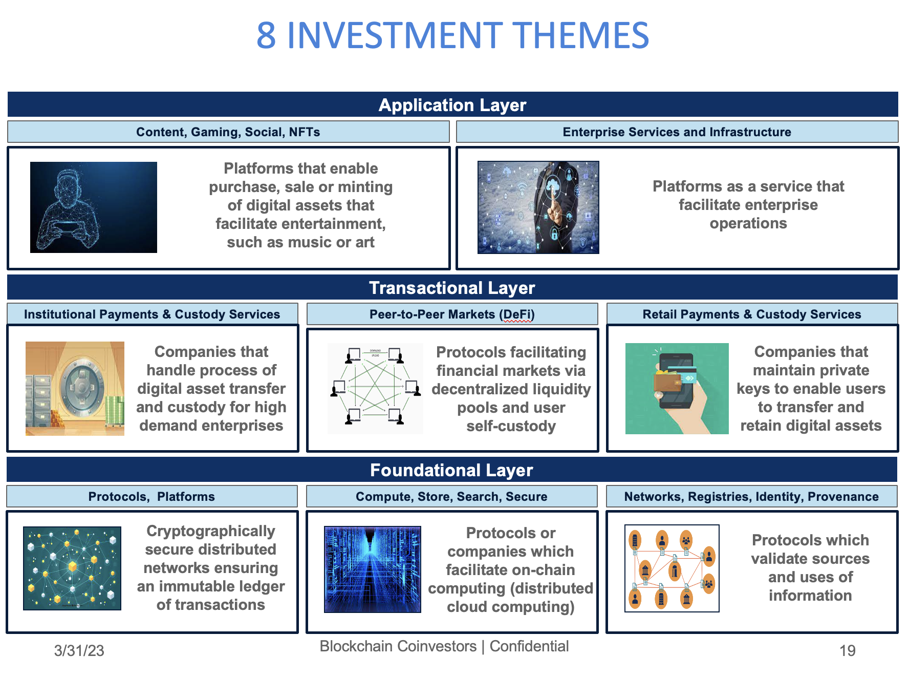 8 BLOCKCHAIN INVESTMENT THEMES