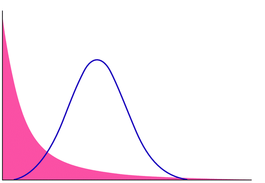INVESTING IN BLOCKCHAIN VENTURE FUND OF FUNDS