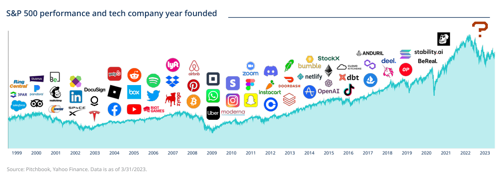 LEVERAGING ECONOMIC DOWNTURNS FOR SUPERIOR RETURNS