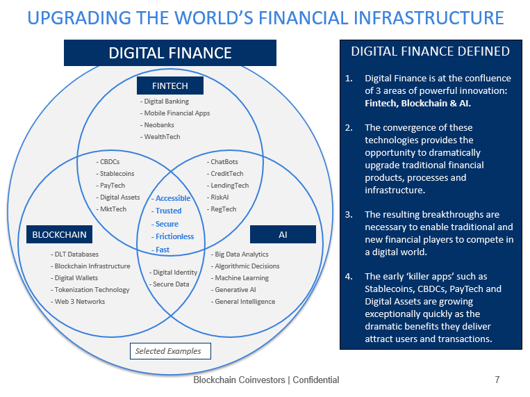 The Evolution of Digital Finance