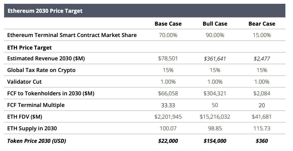 How Do We Value Tokenized Projects?