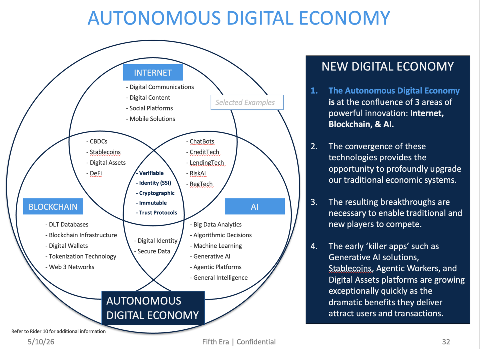20 Autonomous Digital Economy Leaders You Should Know — FIFTH ERA ...