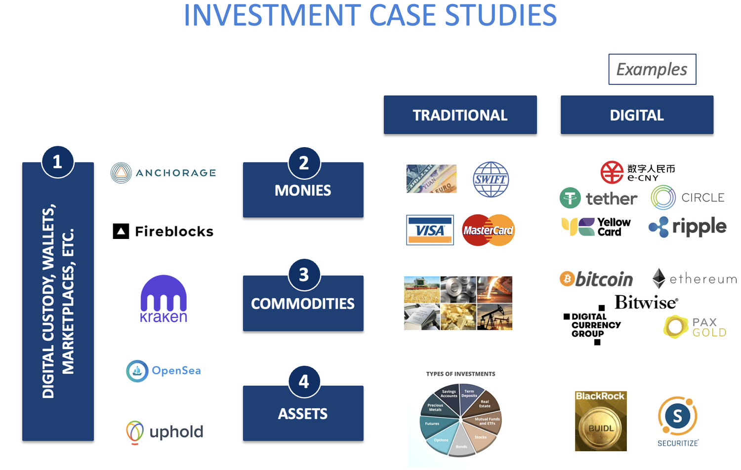 Blockchain Killer Apps - Four Investment Case Studies — FIFTH ERA ...