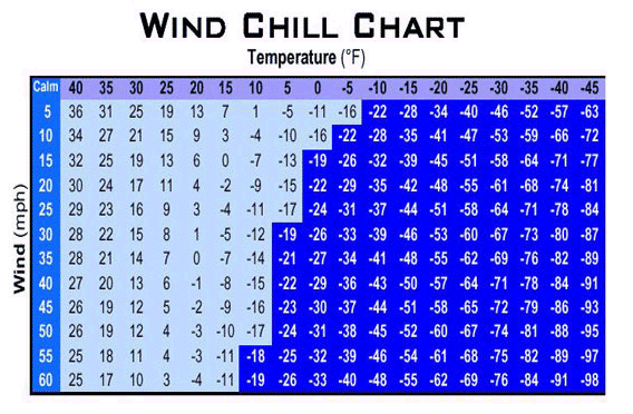 windchart.gif