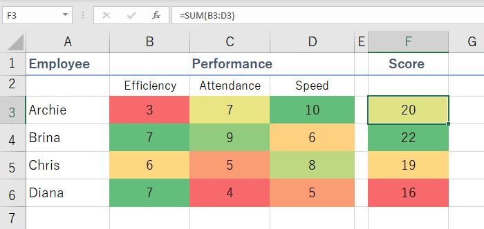 stack ranking excel template