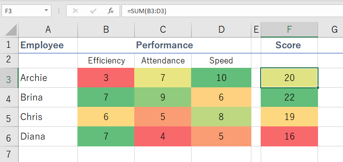 how to stack rank free excel template checklist and employee stack ranking excel template