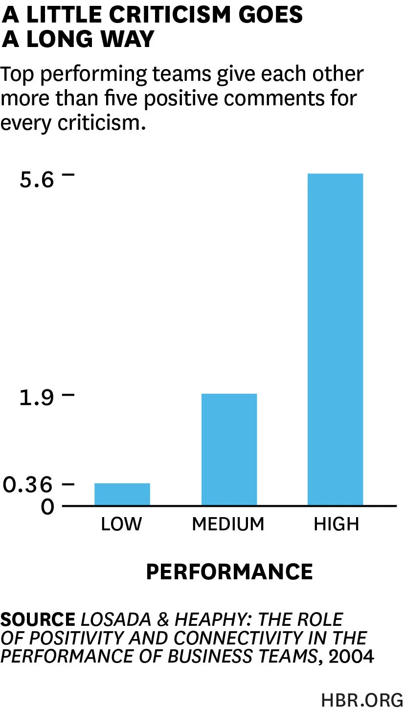 What’s the ideal positive vs negative feedback ratio?