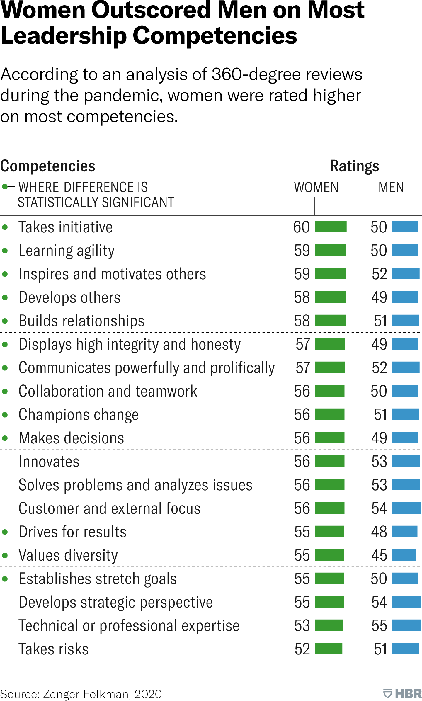 Male vs. Female Leaders [2020 Stats]