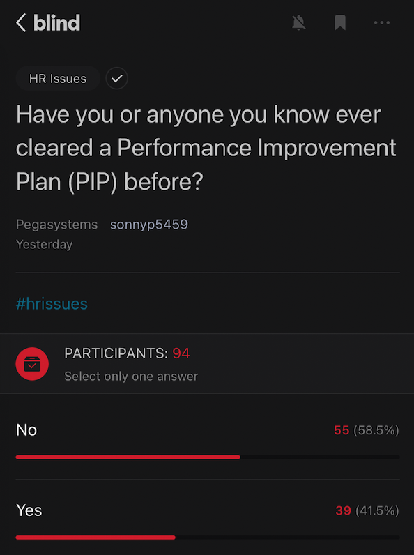 Do People Clear Performance Improvement Plans?