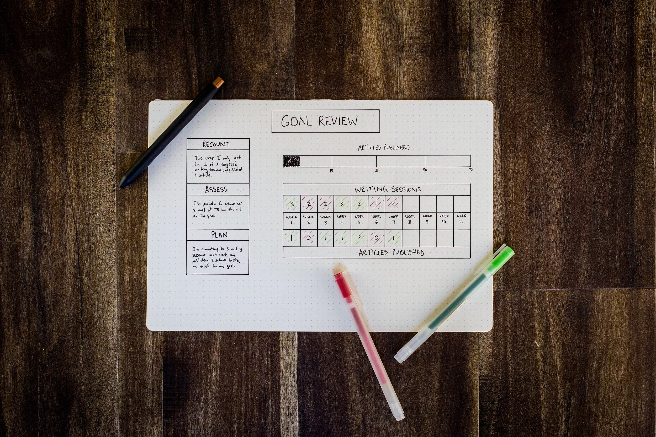 Individual Business vs. Career Goals