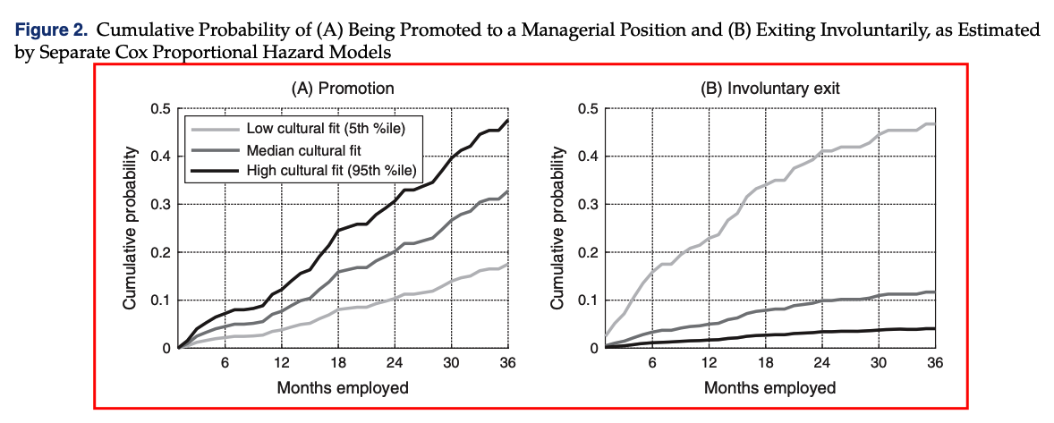 Predicting Promotions and Departures through Employee Emails