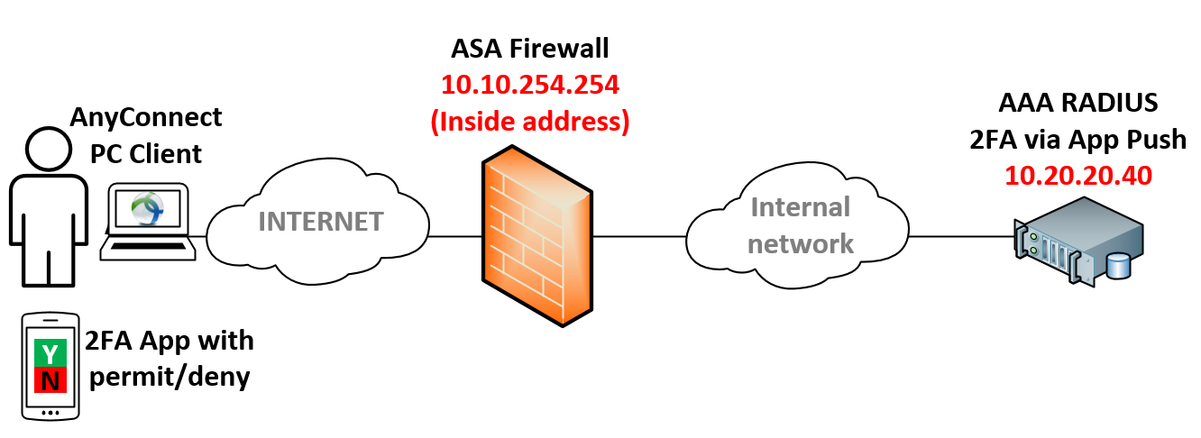 cisco vpn client 後継 – cisco anyconnect vpn – TXUQIO
