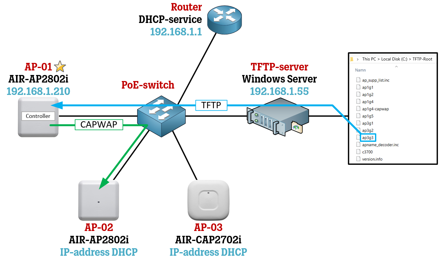 Tftp server. Tftp server