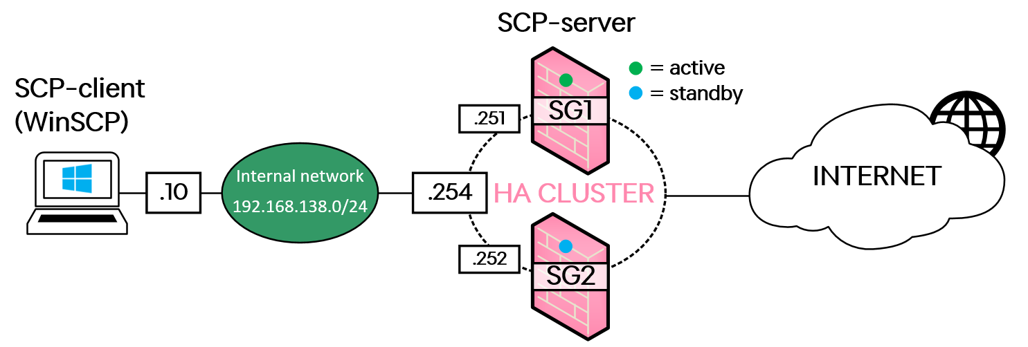 SCP documentation does not match required configuration- build