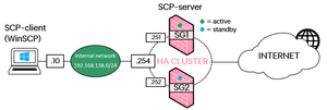 Check Point - Exporting TCPdumps using the built-in SCP-server — WIRES ...