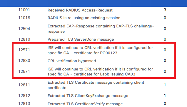 Cisco ISE - 