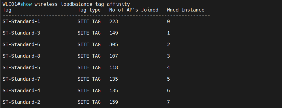 Cisco WLC 9800 - Optimizing Network Performance using Site Tag ...