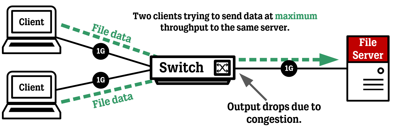 Cisco Catalyst 9K Output Drops Quick Fix — WIRES AND WI.FI