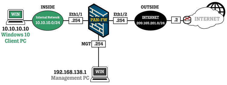 Palo Alto Firewalls - Basic Network Setup — WIRES AND WI.FI