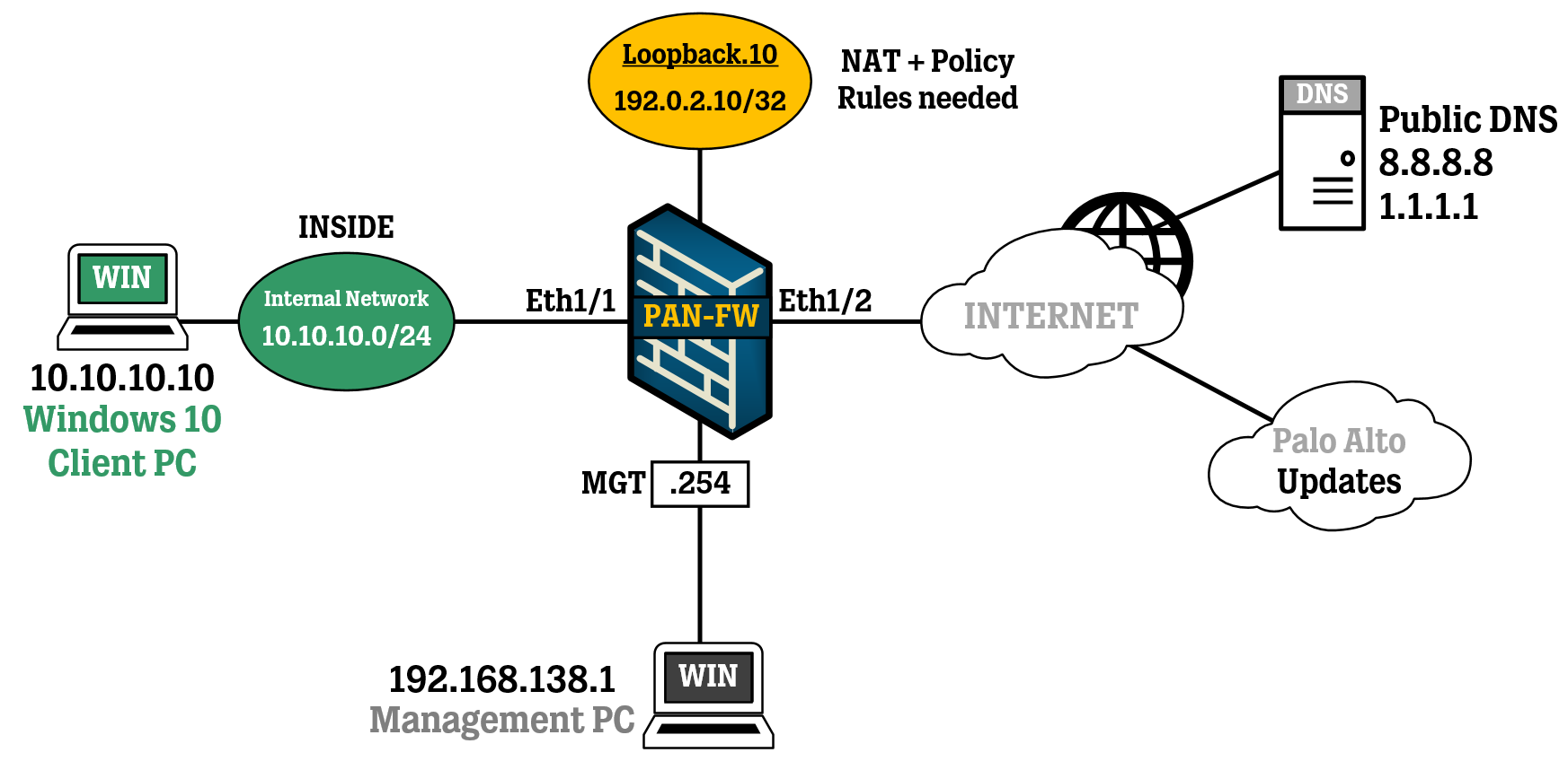 Palo Alto Firewalls - Working with Service Routes — WIRES AND WI.FI