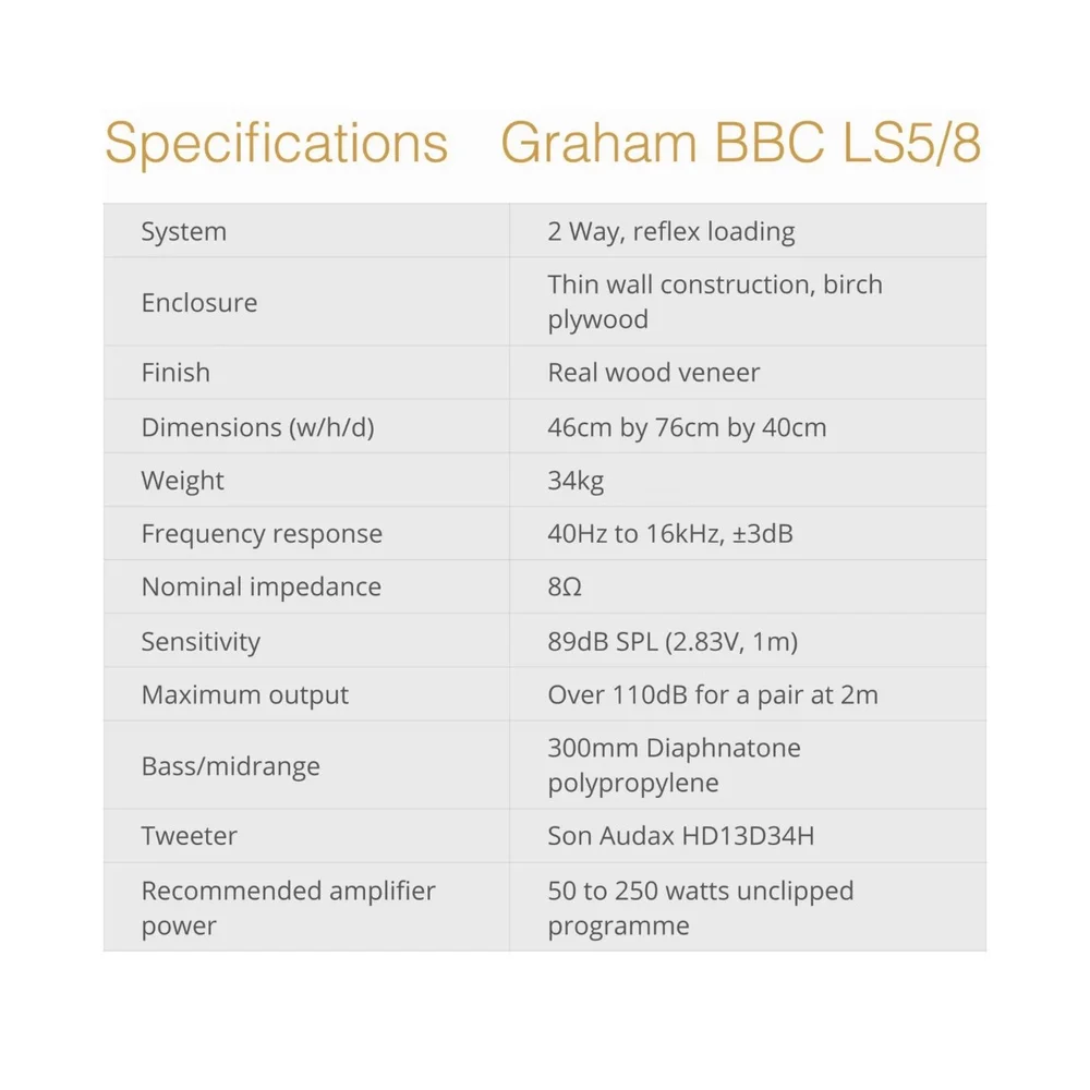 Graham Audio LS5/8 speakers — North Front Gallery