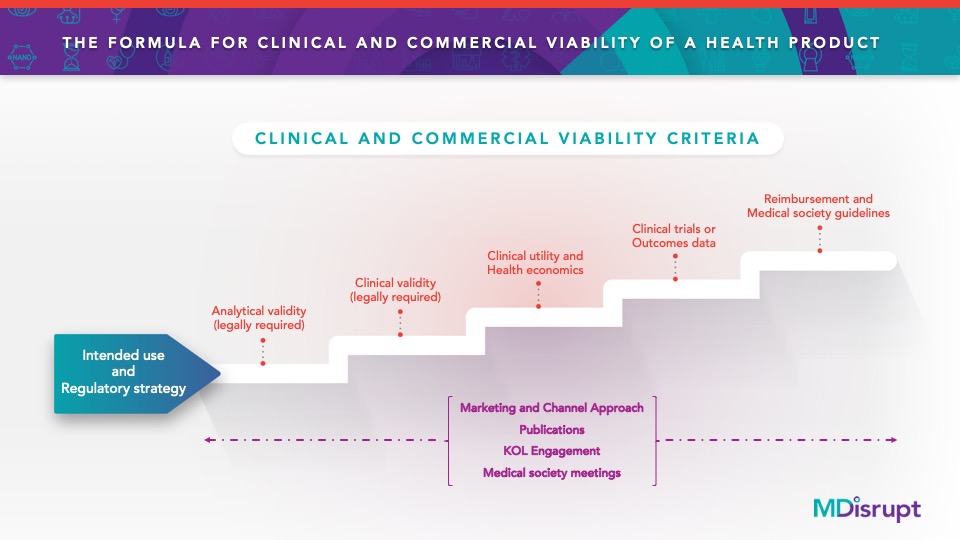  The necessary steps for widespread adoption of a health product. 