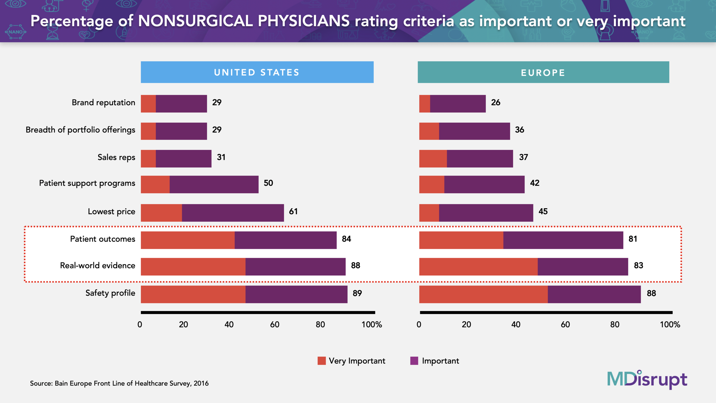 The Critical Role of Medical Affairs in Healthtech Companies 2