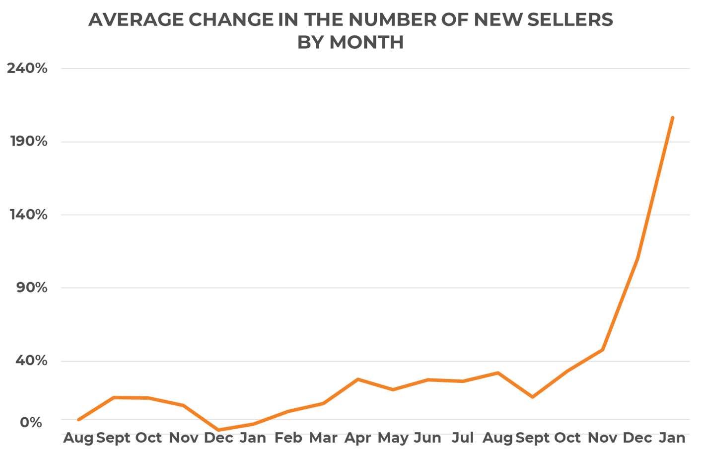 Change in New Amazon Sellers.png