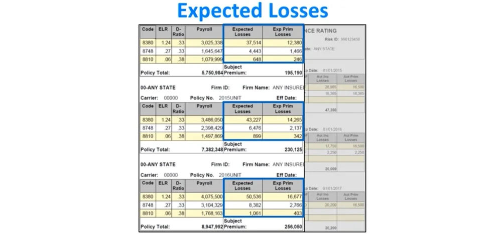 Understanding the NCCI Modworksheet — Akker, LLC