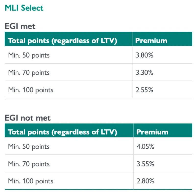 Unlocking CMHC Financing: MLI Select Guide for Multi-Unit Projects ...