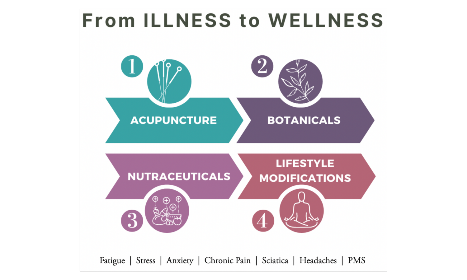 Functional Medicine Acupuncture Santa Clara & San Jose