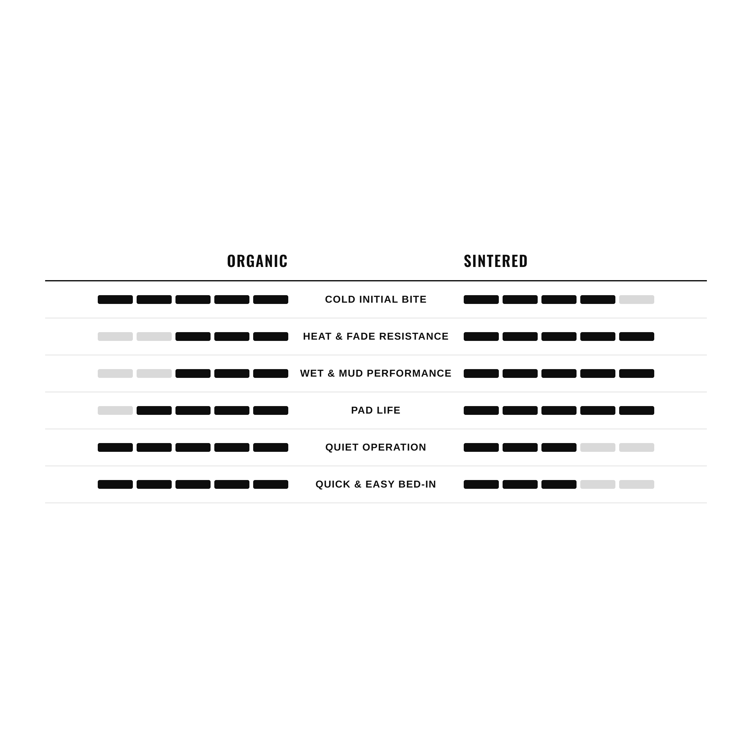 KAHA Pads Comparison.png